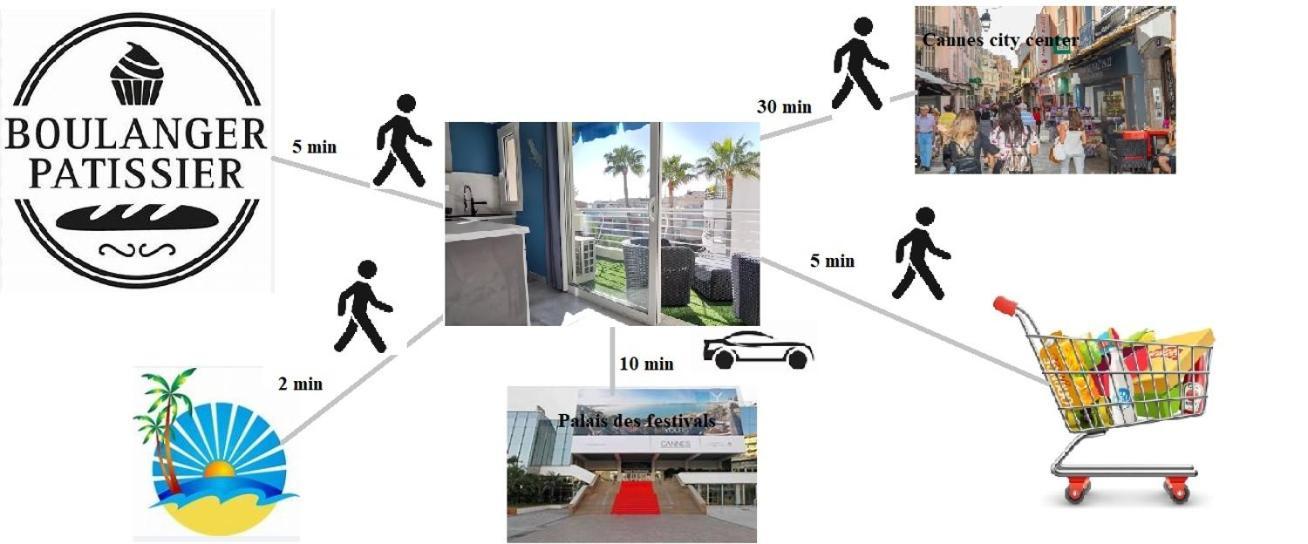 Cannes Pointe Croisette Studio Plage 2 Min A Pieds Extérieur photo